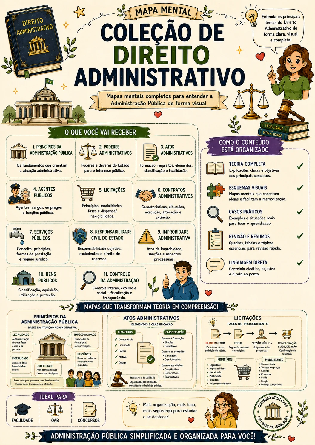 Mapa mental de Direito Administrativo