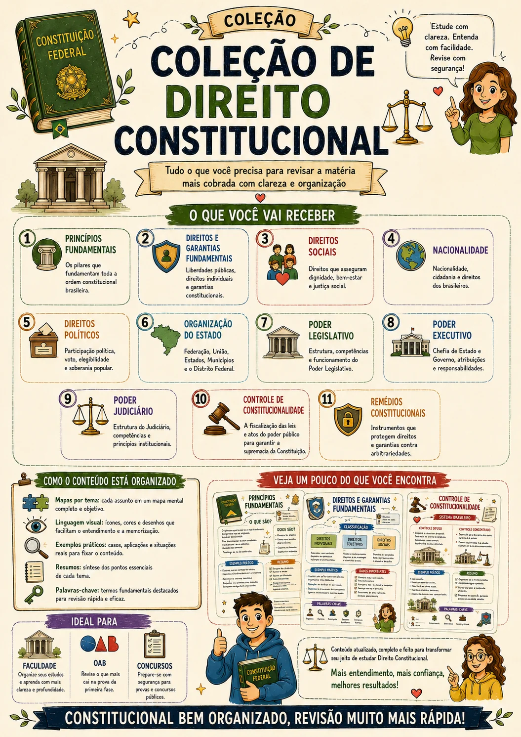 Mapa mental de Direito Constitucional