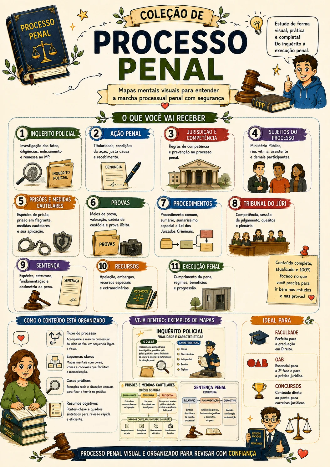 Mapa mental de Processo Penal