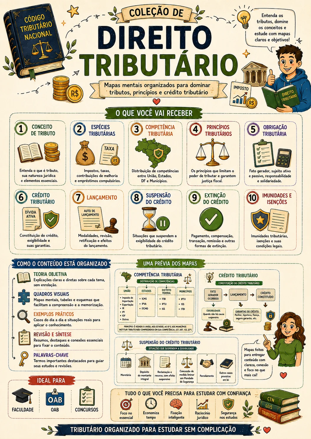Mapa mental de Direito Tributário